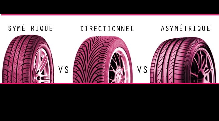 [Que sais-je] Les différents profils pneus : symétrique, directionnel, asymétrique