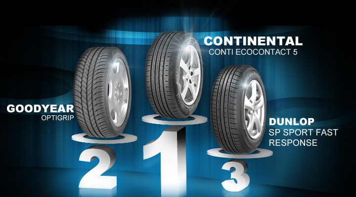 Comparatif pneu été TCS 2012 : 205-55-16-V
