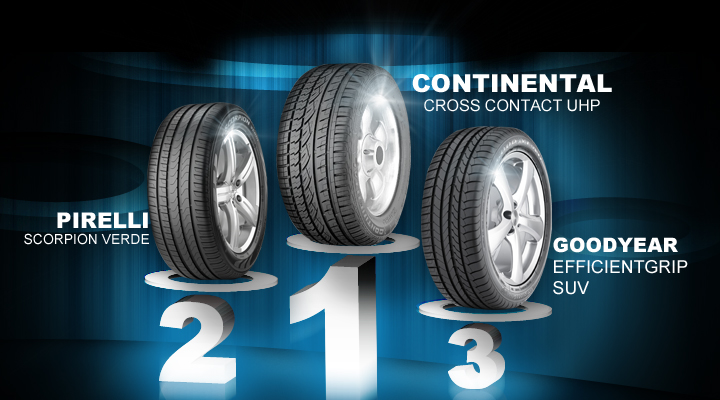 Comparatif pneu été TCS 2012 : 215-65-16 (SUV)