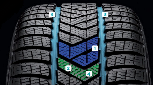 Nouveauté pneu hiver 2013 : Pirelli Sottozero 3 – Partie technique [2/3]