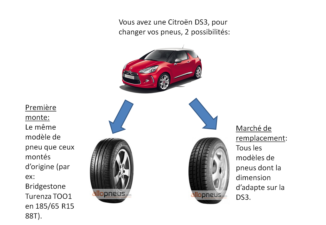 Citroen-ds3-changement-pneus