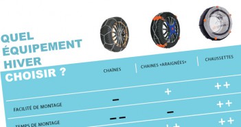 Tableau comparatif chaînes neige – chaussettes neige (infographie)