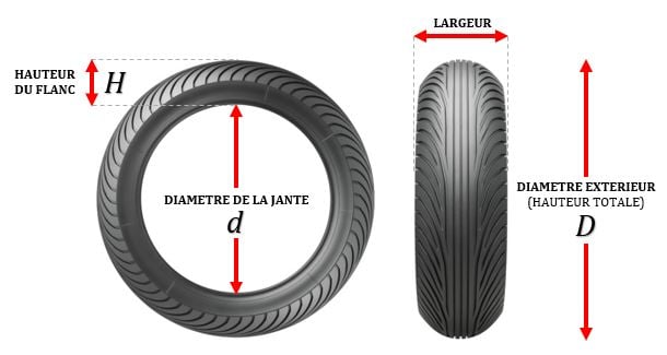 Tolérance "légale" tailles de pneus sur jante d’origine 1.2.-Dimensions-pneus-moto